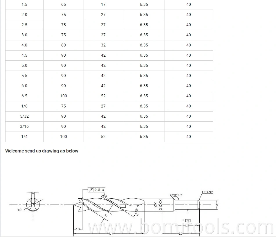 doule R hex shank drill bit size